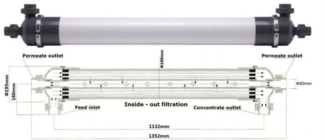 Polypropylene PVDF Hollow Fiber Membrane Ultrafiltration 2860 2880 4040 8040